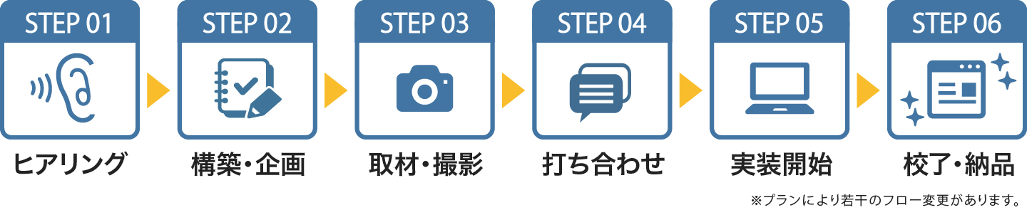 納品までの流れ